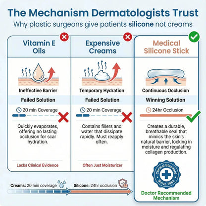 Scar Renewal - Advanced Medical Silicone